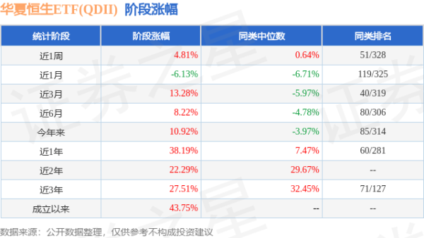 诚信双盈 一季报点评：华夏恒生ETF(QDII)基金季度涨幅15.25%
