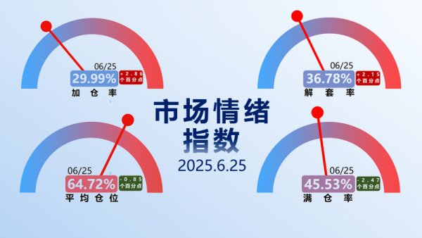 钱坛子 就市论市丨沪指再创年内新高 三连阳之后怎么走？