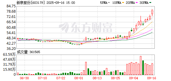 K图 603179_0