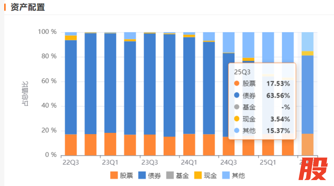 （来源：Choice数据）