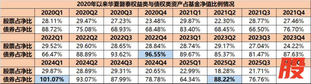 （来源：Choice数据）