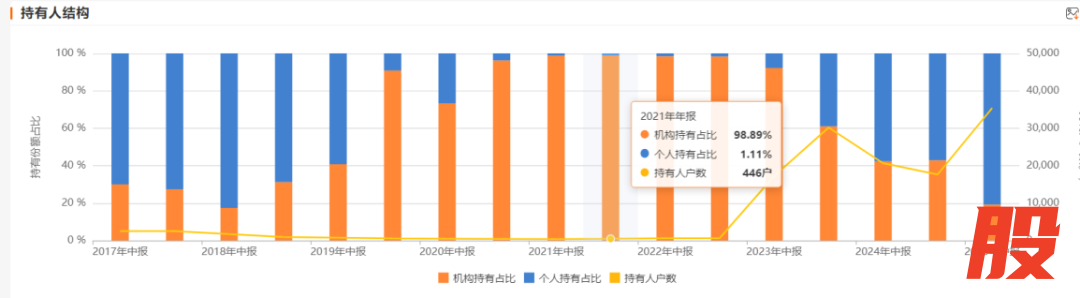 （来源：Choice数据）