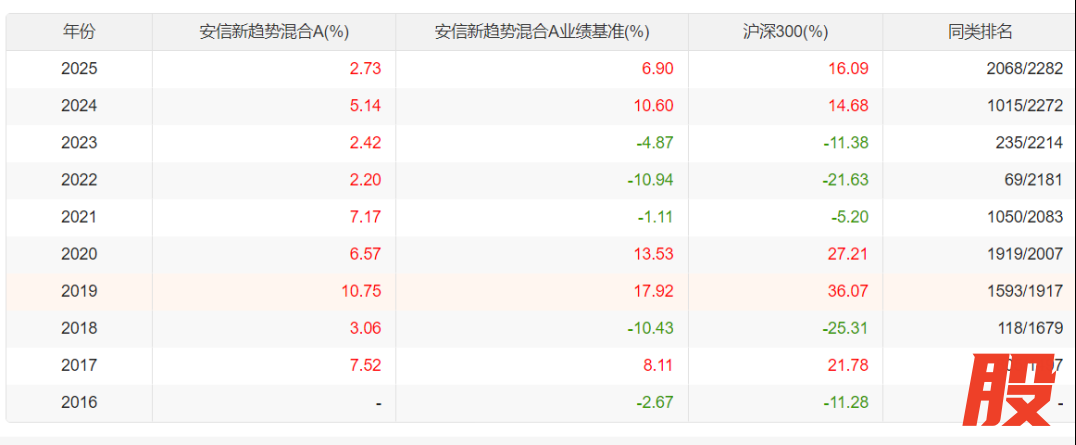 （来源：Choice数据）