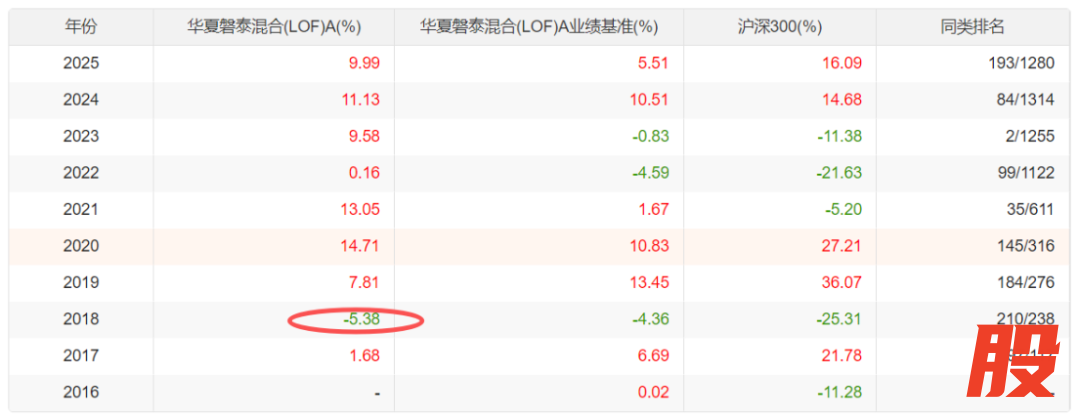 （来源：Choice数据）