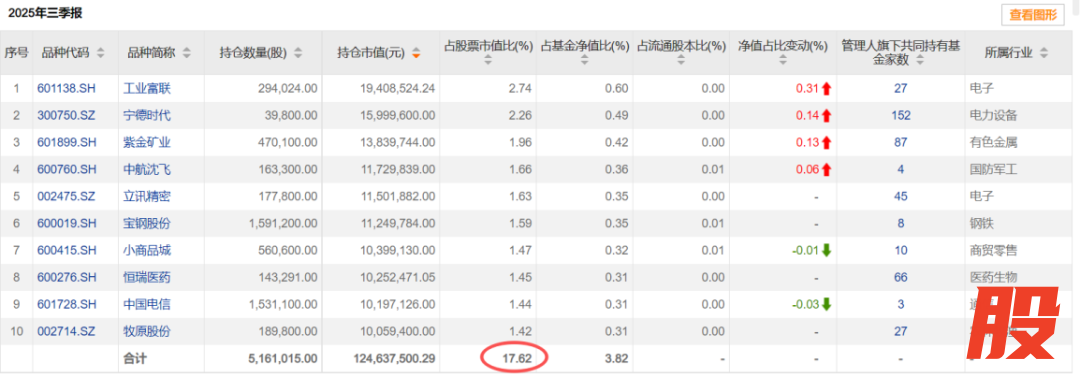 （来源：Choice数据）