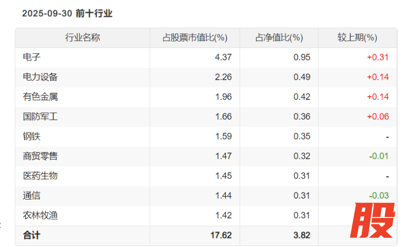 （来源：Choice数据）