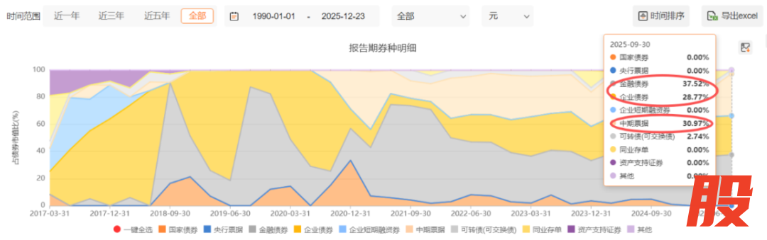（来源：Choice数据）