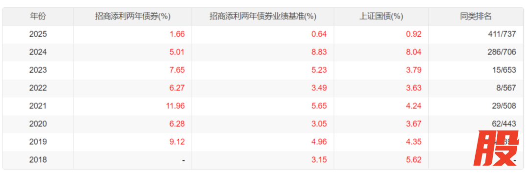 （来源：Choice数据）