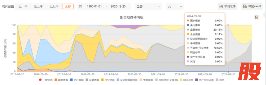 （来源：Choice数据）