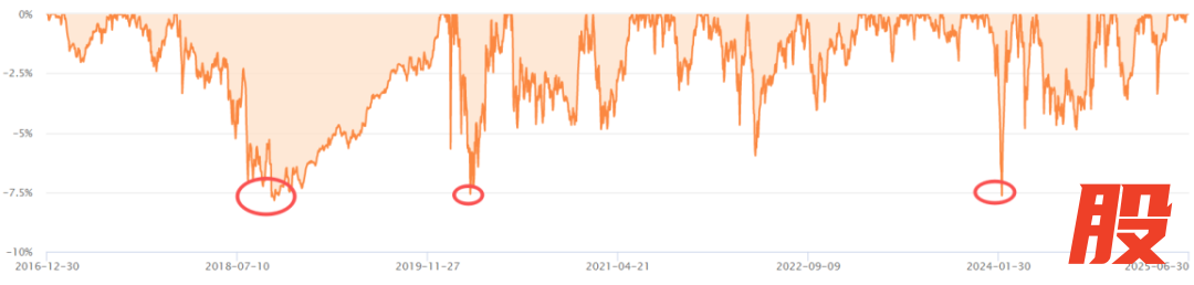 （来源：Choice数据）