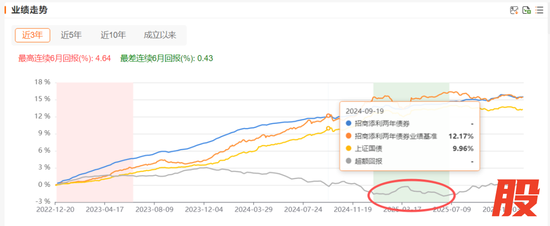 （来源：Choice数据）