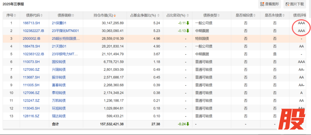 （来源：Choice数据）