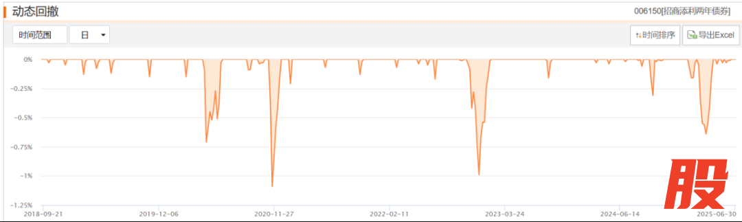 （来源：Choice数据）